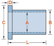 Rulon Flange Bearing Rulon法兰轴承图