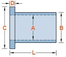 Rulon Flange Bearing Rulon法兰轴承图